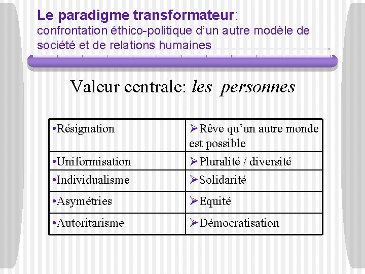 Le paradigme transformateur: confrontation éthico-politique d’un autre modèle de société et de relations humaines