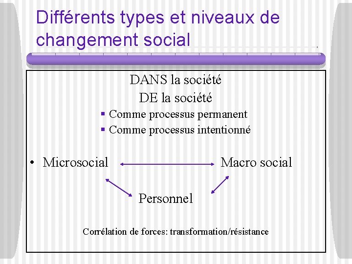 Différents types et niveaux de changement social DANS la société DE la société §