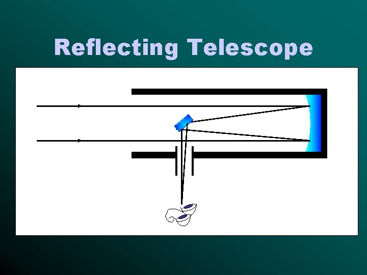 Reflecting Telescope 