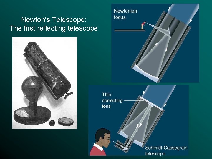 Newton’s Telescope: The first reflecting telescope 