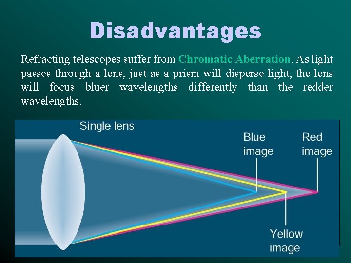 Disadvantages Refracting telescopes suffer from Chromatic Aberration As light passes through a lens, just