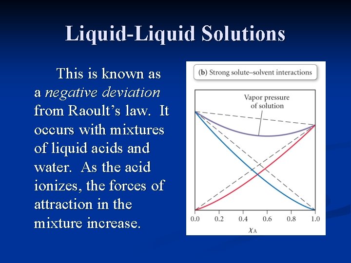 Liquid-Liquid Solutions This is known as a negative deviation from Raoult’s law. It occurs