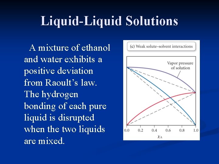 Liquid-Liquid Solutions A mixture of ethanol and water exhibits a positive deviation from Raoult’s