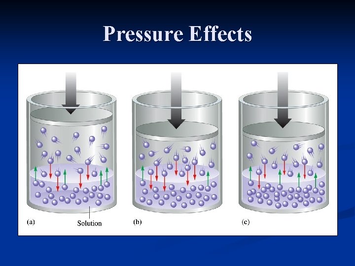 Pressure Effects 