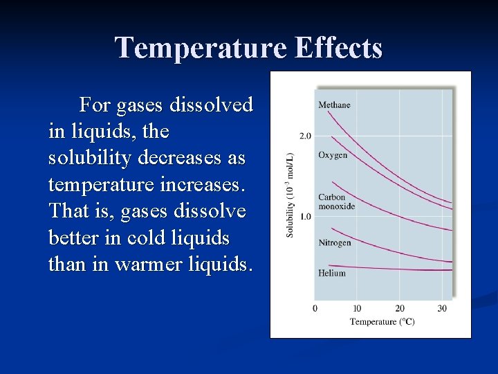 Temperature Effects For gases dissolved in liquids, the solubility decreases as temperature increases. That