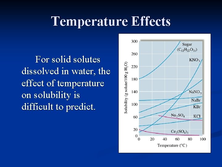 Temperature Effects For solid solutes dissolved in water, the effect of temperature on solubility