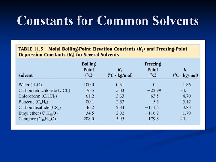 Constants for Common Solvents 