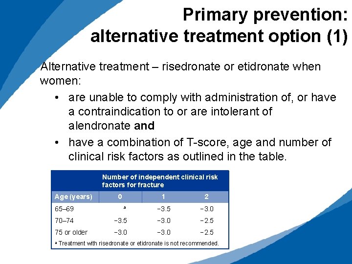 Primary prevention: alternative treatment option (1) Alternative treatment – risedronate or etidronate when women: