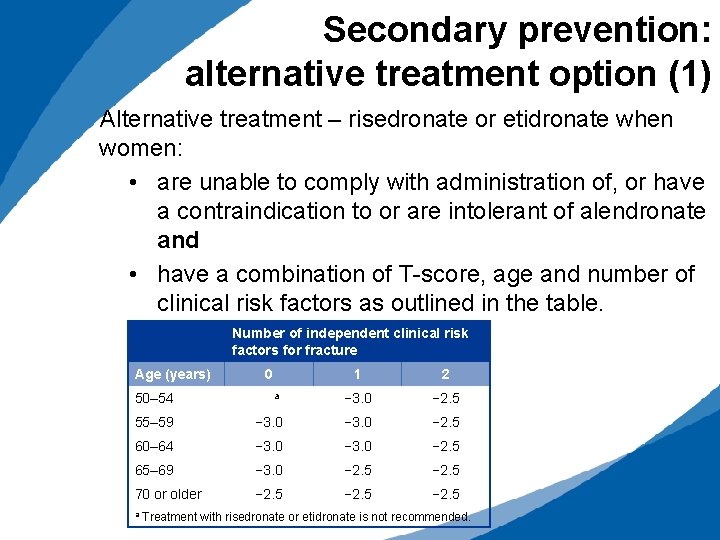 Secondary prevention: alternative treatment option (1) Alternative treatment – risedronate or etidronate when women: