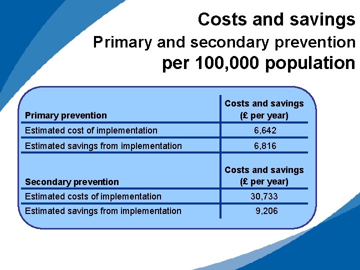 Costs and savings Primary and secondary prevention per 100, 000 population Primary prevention Costs