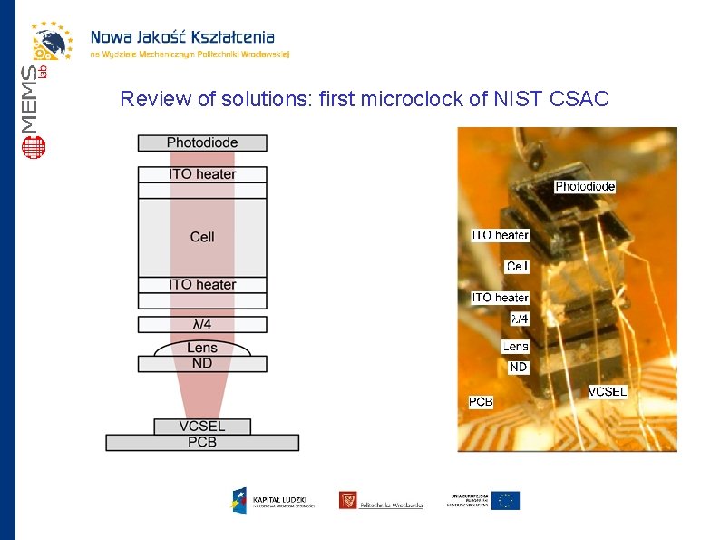 Review of solutions: first microclock of NIST CSAC 