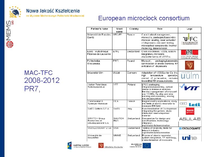 European microclock consortium MAC-TFC 2008 -2012 PR 7, 