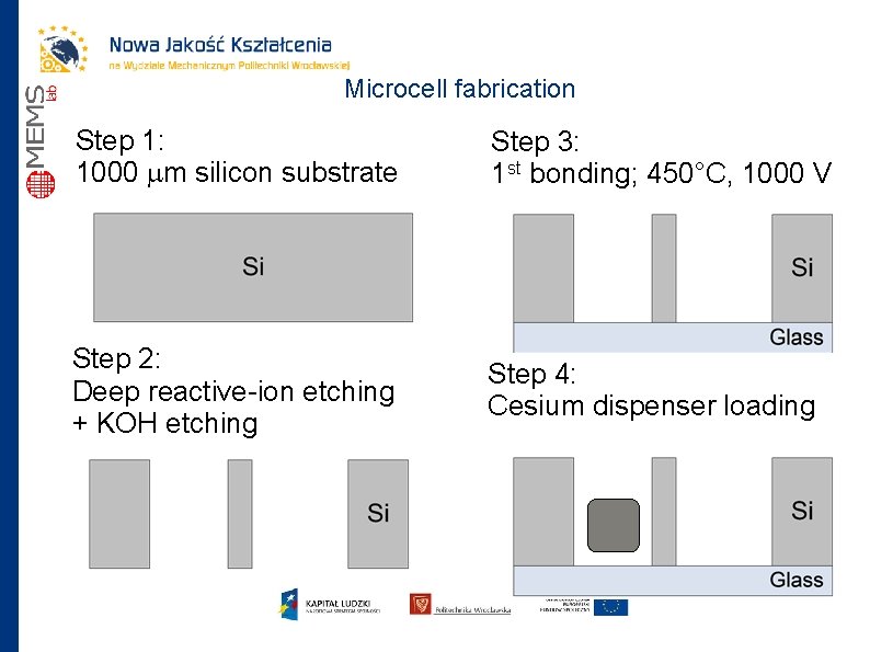 Microcell fabrication Step 1: 1000 mm silicon substrate Step 3: 1 st bonding; 450°C,