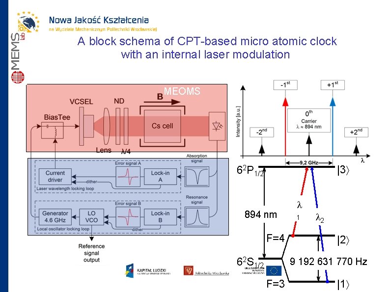 A block schema of CPT-based micro atomic clock with an internal laser modulation MEOMS