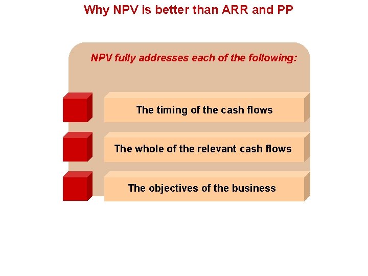 Why NPV is better than ARR and PP NPV fully addresses each of the