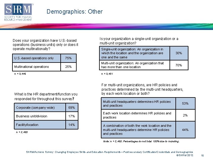 Demographics: Other Does your organization have U. S. -based operations (business units) only or