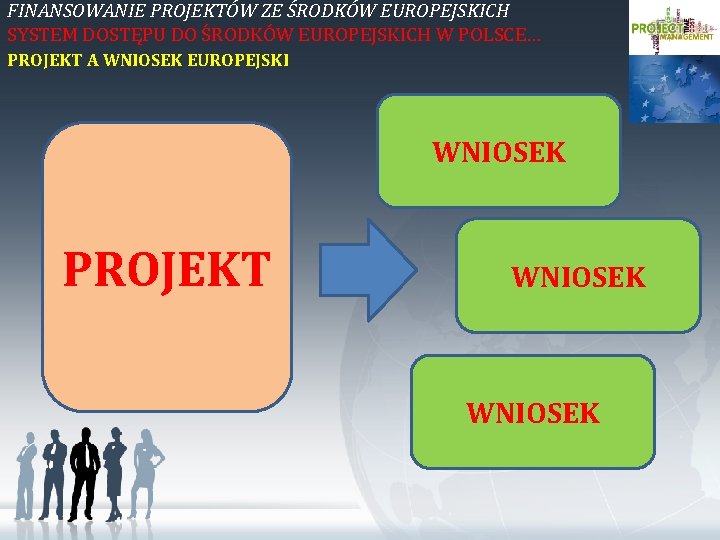 FINANSOWANIE PROJEKTÓW ZE ŚRODKÓW EUROPEJSKICH SYSTEM DOSTĘPU DO ŚRODKÓW EUROPEJSKICH W POLSCE… PROJEKT A