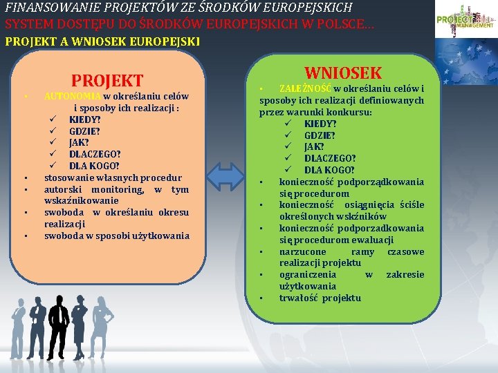 FINANSOWANIE PROJEKTÓW ZE ŚRODKÓW EUROPEJSKICH SYSTEM DOSTĘPU DO ŚRODKÓW EUROPEJSKICH W POLSCE… PROJEKT A