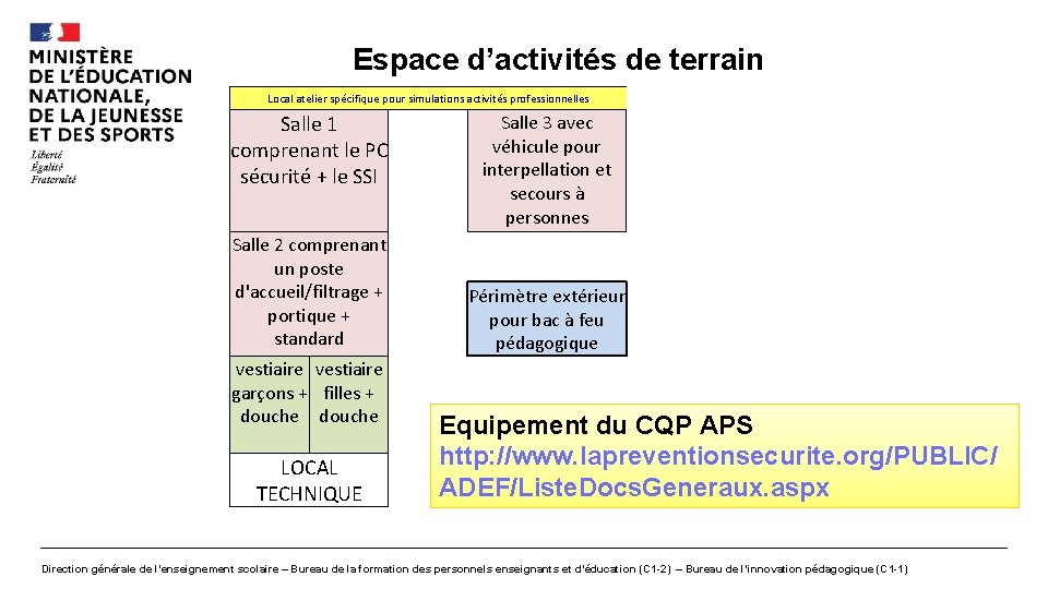 Espace d’activités de terrain Local atelier spécifique pour simulations activités professionnelles Salle 1 comprenant Espace d’activités de terrain Local atelier spécifique pour simulations activités professionnelles Salle 1 comprenant