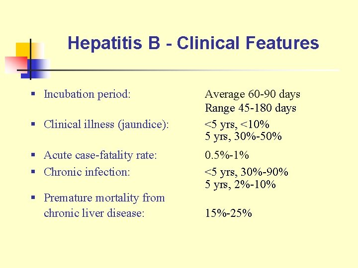 Hepatitis B - Clinical Features § Incubation period: § Clinical illness (jaundice): § Acute