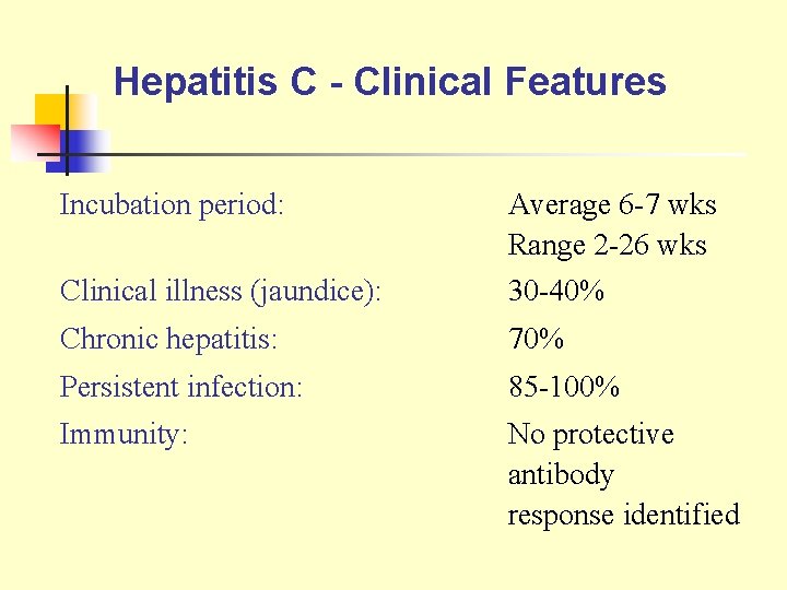 Hepatitis C - Clinical Features Incubation period: Average 6 -7 wks Range 2 -26