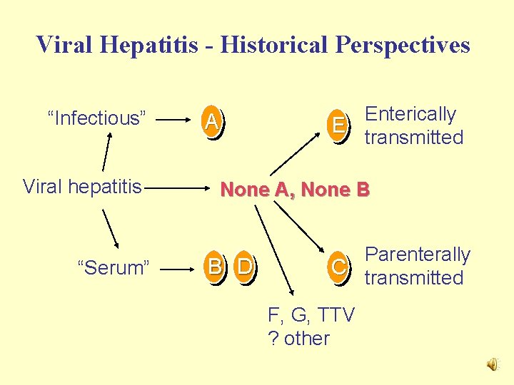 Viral Hepatitis - Historical Perspectives “Infectious” Viral hepatitis “Serum” A Enterically E transmitted None