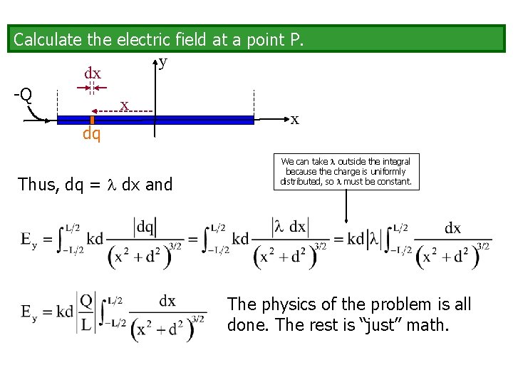 Calculate the electric field at a point P. y dx -Q x x dq