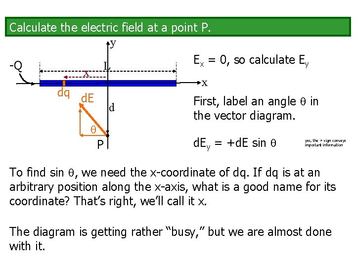 Calculate the electric field at a point P. y -Q L x Ex =