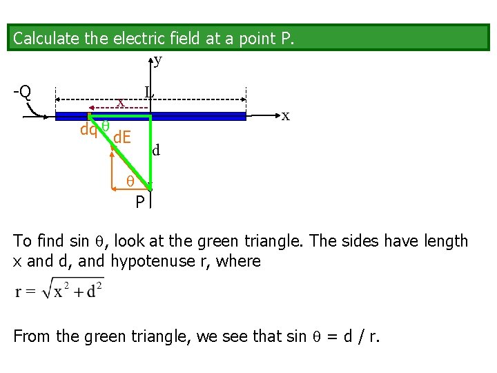 Calculate the electric field at a point P. y -Q L x x dq