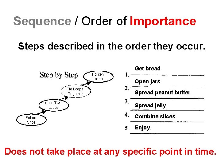 Sequence / Order of Importance Steps described in the order they occur. Get bread