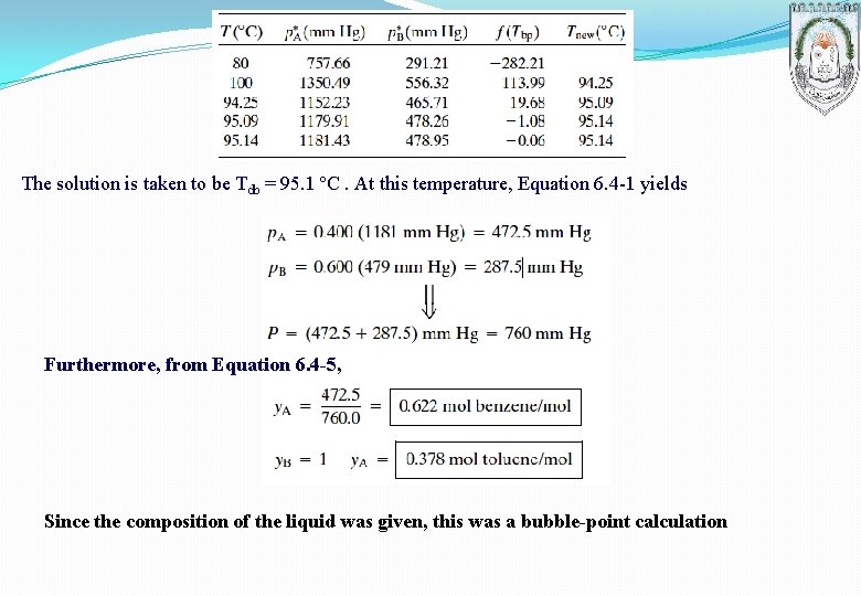 The solution is taken to be Tdb = 95. 1 ºC. At this temperature,