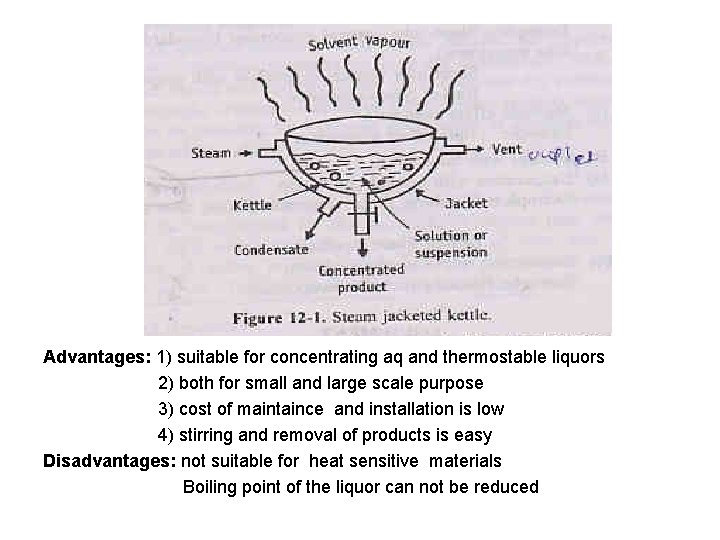 Advantages: 1) suitable for concentrating aq and thermostable liquors 2) both for small and