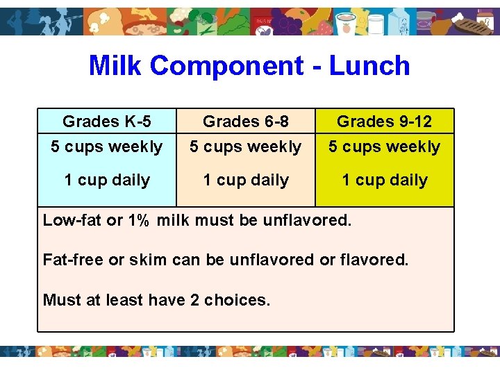 Milk Component - Lunch Grades K-5 5 cups weekly Grades 6 -8 5 cups