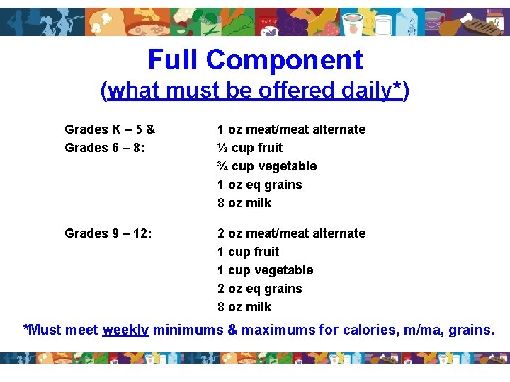 Full Component (what must be offered daily*) Grades K – 5 & Grades 6