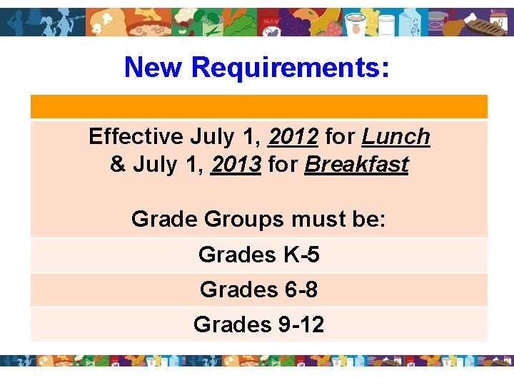 New Requirements: Effective July 1, 2012 for Lunch & July 1, 2013 for Breakfast