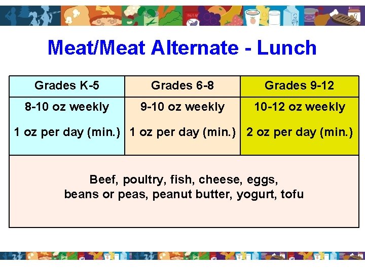 Meat/Meat Alternate - Lunch Grades K-5 Grades 6 -8 Grades 9 -12 8 -10