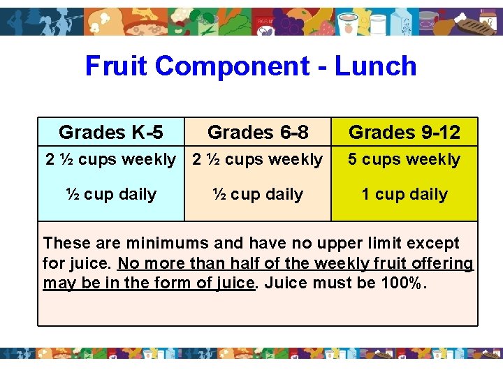 Fruit Component - Lunch Grades K-5 Grades 6 -8 2 ½ cups weekly ½