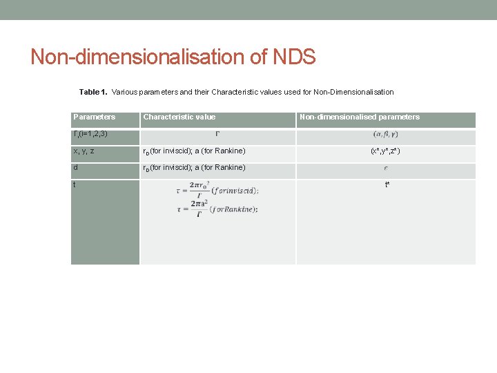 Non-dimensionalisation of NDS Table 1. Various parameters and their Characteristic values used for Non-Dimensionalisation