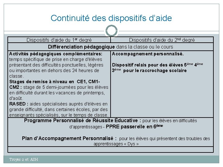 Continuité des dispositifs d’aide Dispositifs d'aide du 1 er degré Dispositifs d'aide du 2