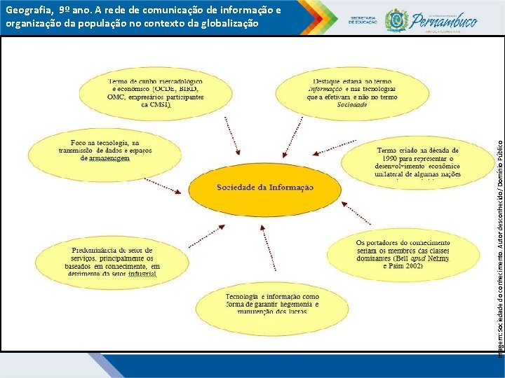 Imagem: Sociedade do conhecimento. Autor desconhecido/ Domínio Público Geografia, 9º ano. A rede de