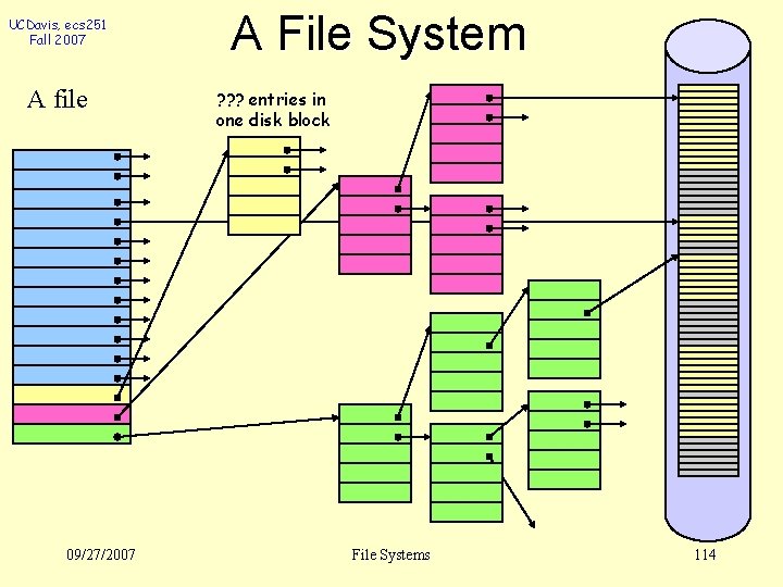 UCDavis, ecs 251 Fall 2007 A file 09/27/2007 A File System ? ? ?