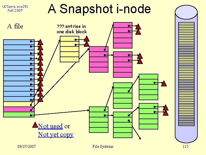 UCDavis, ecs 251 Fall 2007 A file A Snapshot i-node ? ? ? entries