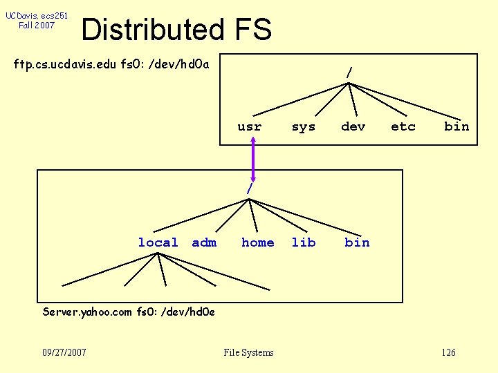 UCDavis, ecs 251 Fall 2007 Distributed FS ftp. cs. ucdavis. edu fs 0: /dev/hd