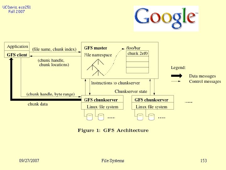 UCDavis, ecs 251 Fall 2007 09/27/2007 File Systems 153 