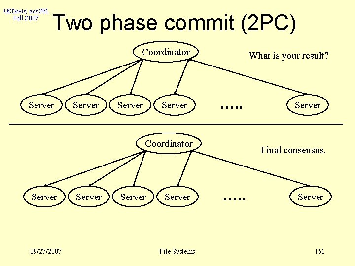 UCDavis, ecs 251 Fall 2007 Two phase commit (2 PC) Coordinator Server What is