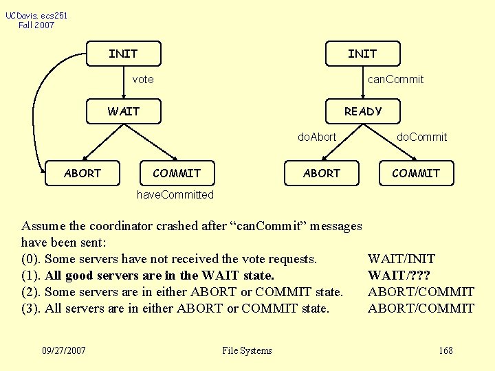 UCDavis, ecs 251 Fall 2007 INIT vote can. Commit WAIT READY do. Abort ABORT