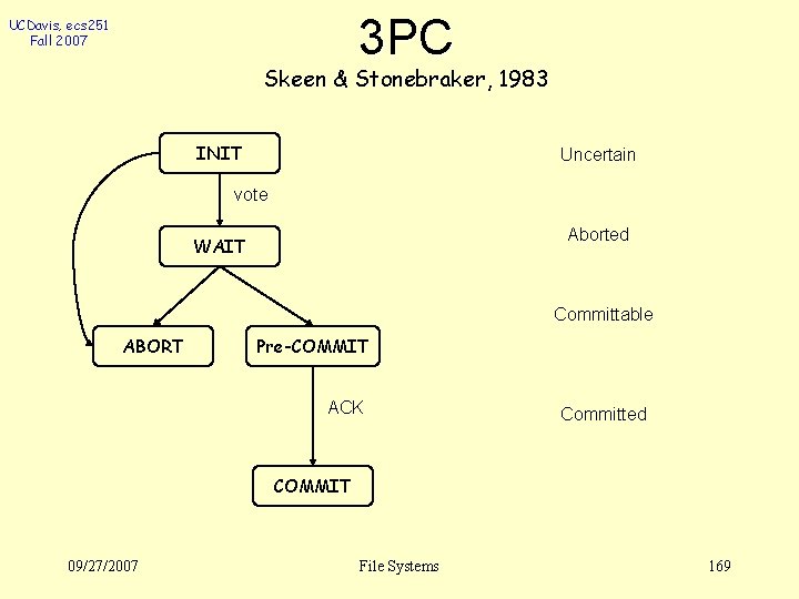 3 PC UCDavis, ecs 251 Fall 2007 Skeen & Stonebraker, 1983 INIT Uncertain vote