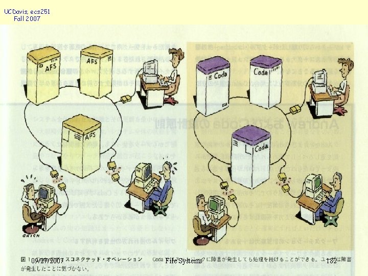 UCDavis, ecs 251 Fall 2007 09/27/2007 File Systems 182 