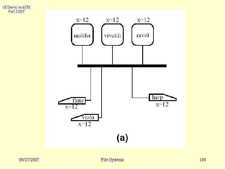 UCDavis, ecs 251 Fall 2007 09/27/2007 File Systems 184 