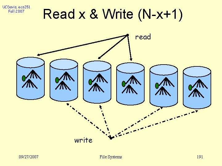 UCDavis, ecs 251 Fall 2007 Read x & Write (N-x+1) read write 09/27/2007 File